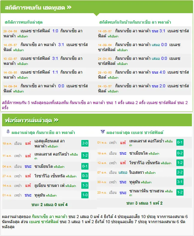 วิเคราะห์บอล กิมนาเซีย vs เบเลซ ซาร์สฟิลด์