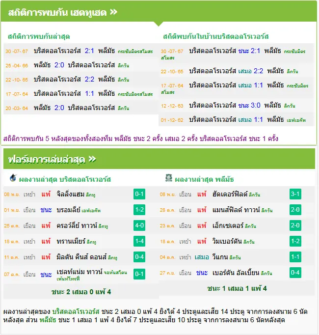 วิเคราะห์บอล บริสตอล โรเวอร์ vs พลีมัธ