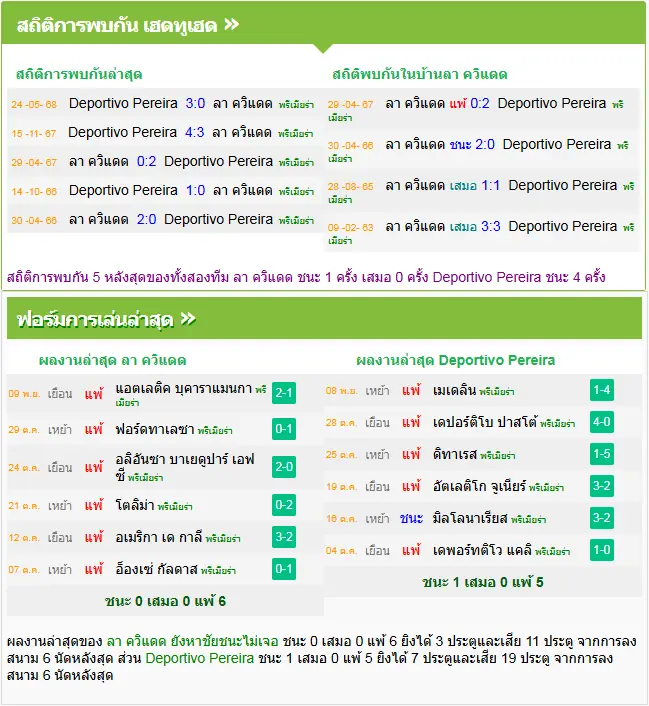 วิเคราะห์บอล ลา อีคูดัด vs เดปอร์ติโว่ เปไรร่า