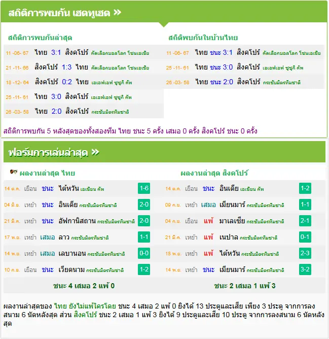 วิเคราะห์บอล ทีมชาติไทย vs สิงคโปร์