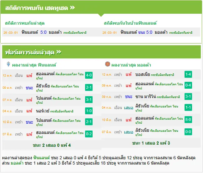 วิเคราะห์บอล ฟินแลนด์ vs มอลต้า
