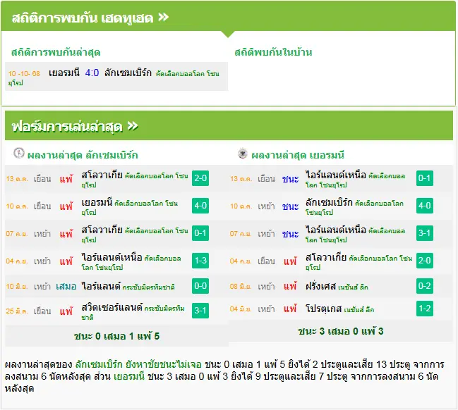 วิเคราะห์บอล ลักเซมเบิร์ก vs เยอรมนี