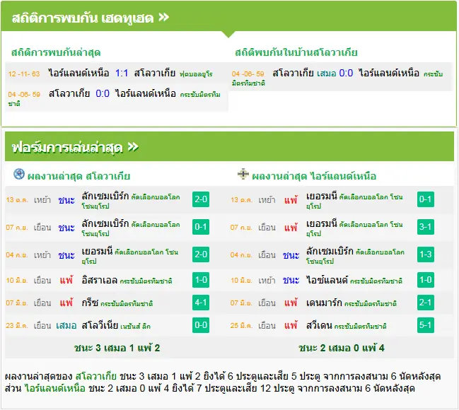 วิเคราะห์บอล สโลวาเกีย vs ไอร์แลนด์เหนือ