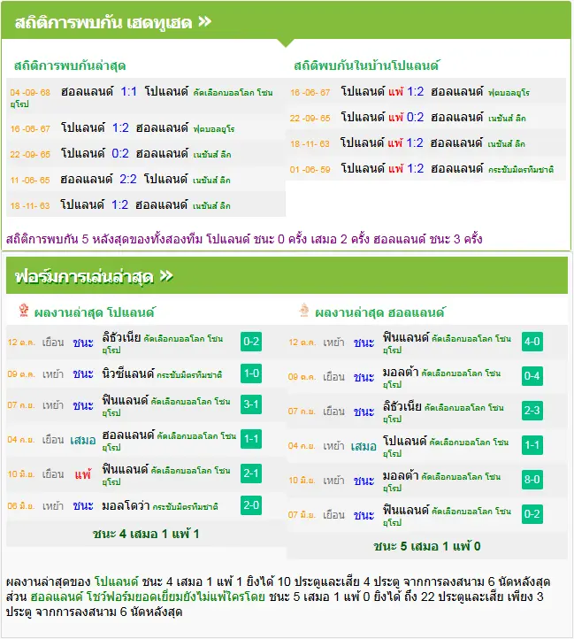 วิเคราะห์บอล โปแลนด์ vs เนเธอร์แลนด์