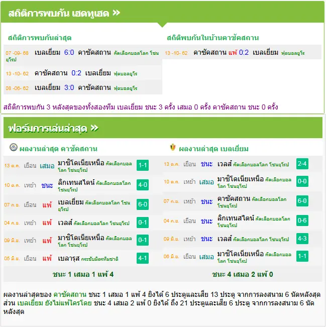 วิเคราะห์บอล คาซัคสถาน vs เบลเยี่ยม