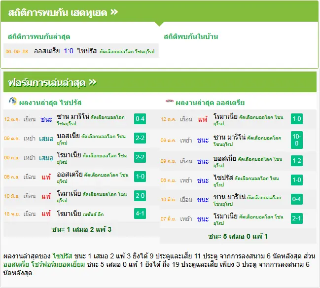 วิเคราะห์บอล ไซปรัส vs ออสเตรีย