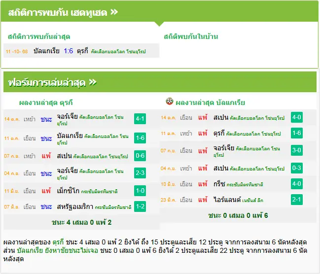 วิเคราะห์บอล ตุรกี vs บัลแกเรีย