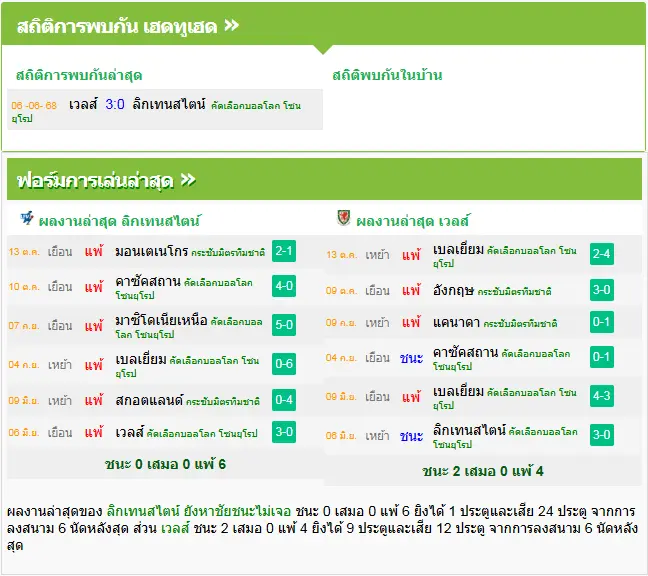 วิเคราะห์บอล ลิกเตนสไตน์ vs เวลส์