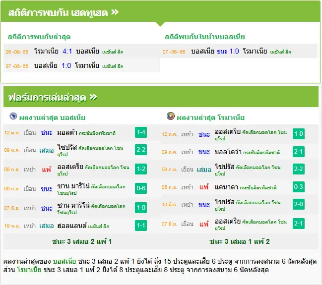 วิเคราะห์บอล บอสเนียฯ vs โรมาเนีย