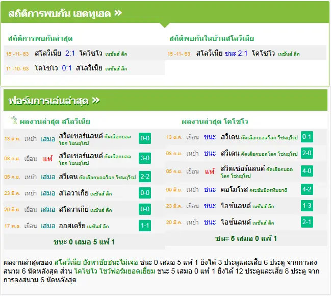 วิเคราะห์บอล สโลวีเนีย vs โคโซโว