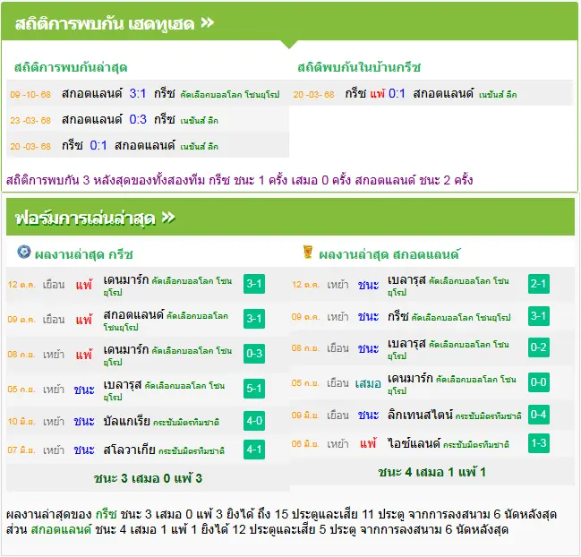 วิเคราะห์บอล กรีซ vs สกอตแลนด์