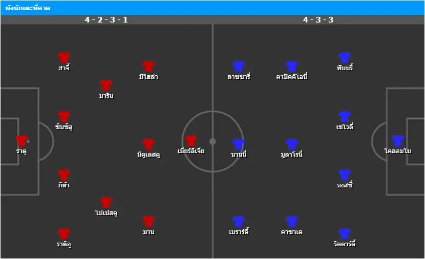 วิเคราะห์บอล โรมาเนีย vs ซานมารีโน่