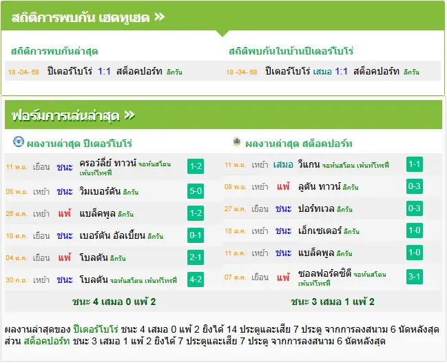 วิเคราะห์บอล ปีเตอร์โบโร่ vs สต็อคพอร์ท