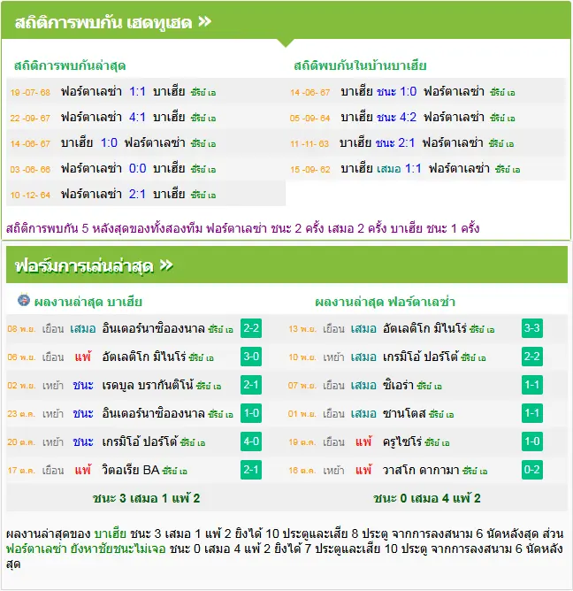 วิเคราะห์บอล บาเฮีย vs ฟอร์ตาเลซ่า