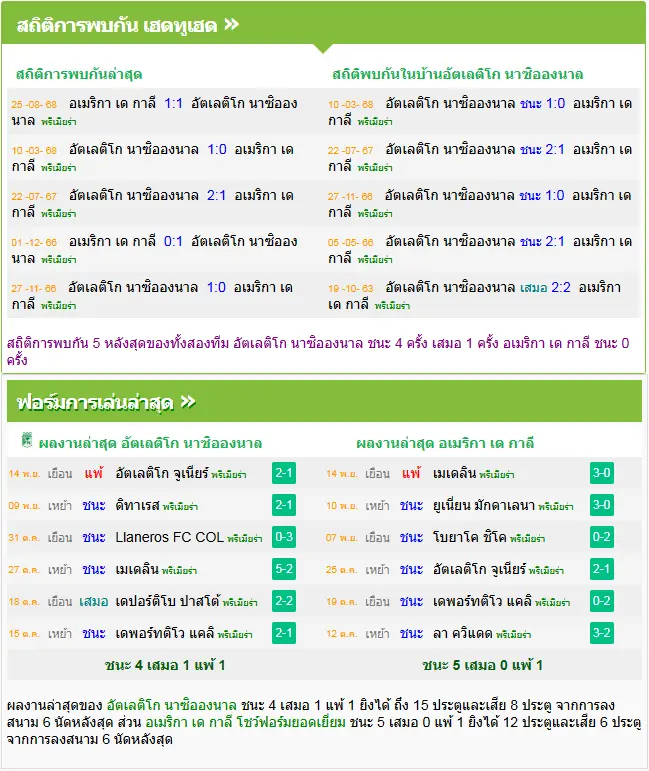 วิเคราะห์บอล อัตเลติโก้ นาซิอองนาล vs อเมริกา เด กาลี