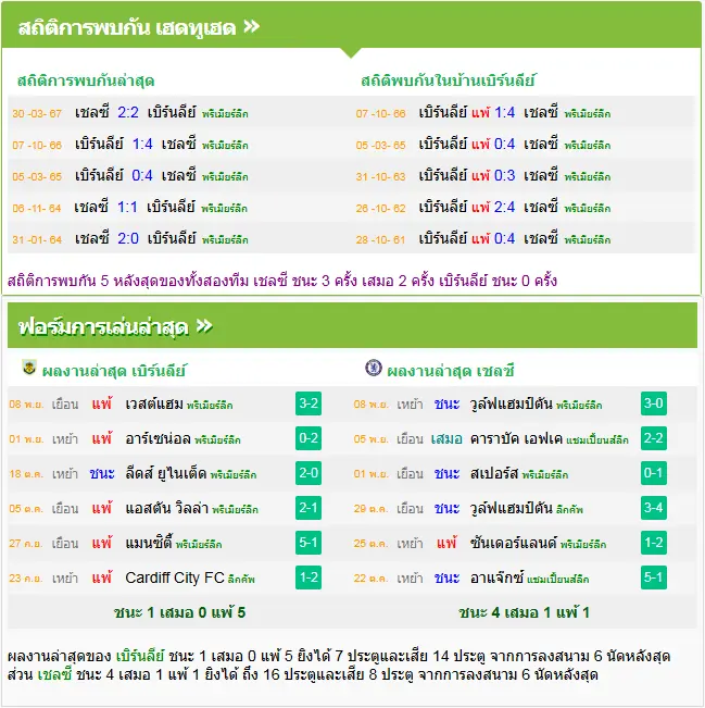 วิเคราะห์บอล เบิร์นลี่ย์ vs เชลซี