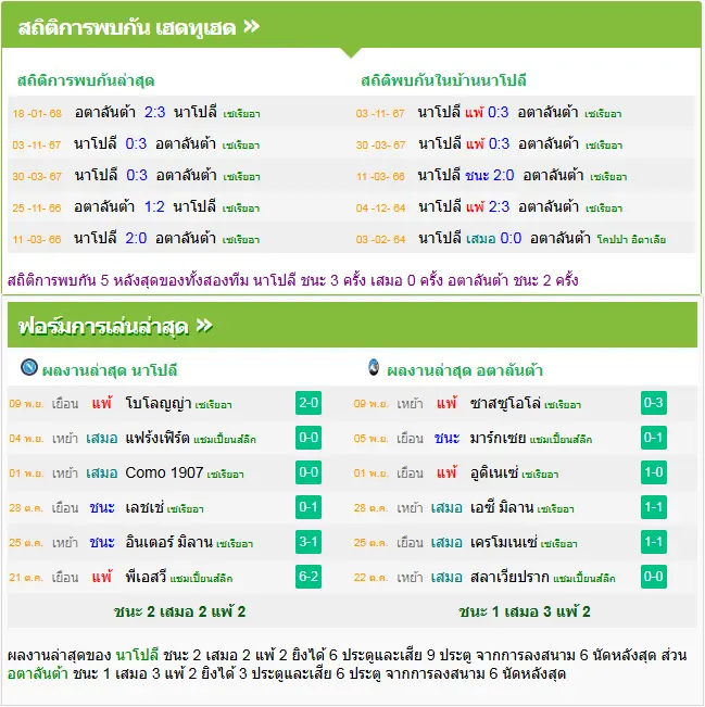 วิเคราะห์บอล นาโปลี vs อตาลันต้า