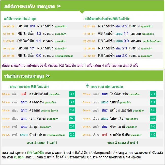วิเคราะห์บอล ไลป์ซิก vs แวร์เดอร์ เบรเมน