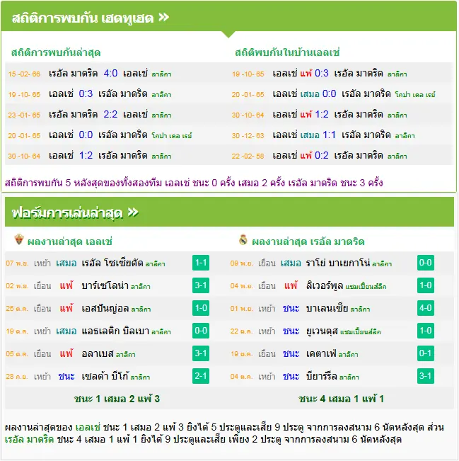 วิเคราะห์บอล เอลเช่ vs เรอัล มาดริด