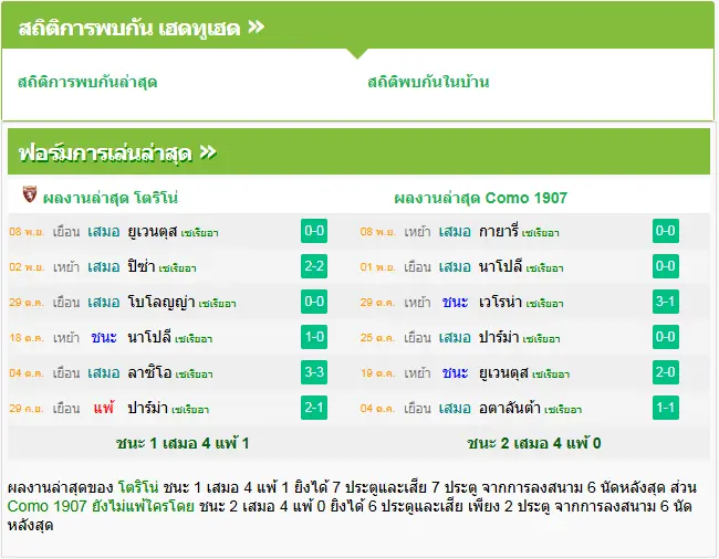 วิเคราะห์บอล โตริโน่ vs โคโม่