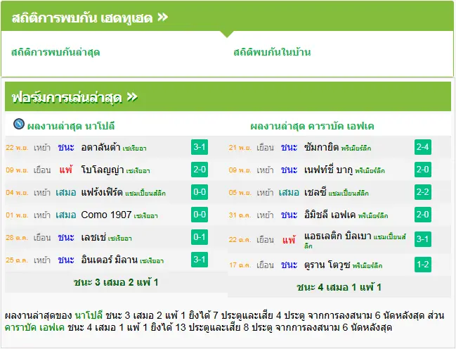 วิเคราะห์บอล นาโปลี vs คาราบัค