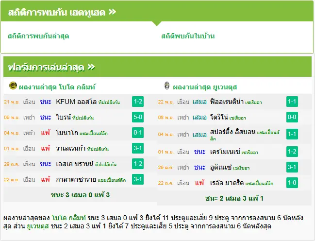 วิเคราะห์บอล โบโด กลิมท์ vs ยูเวนตุส
