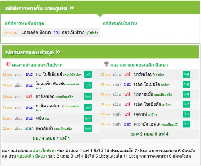 วิเคราะห์บอล สลาเวีย ปราก vs แอธฯ บิลเบา