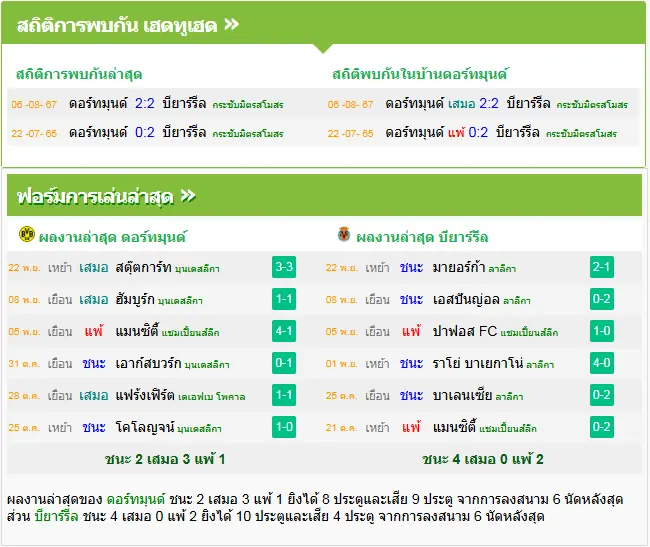 วิเคราะห์บอล ดอร์ทมุนด์ vs บียาร์เรอัล