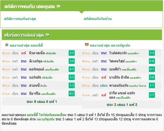วิเคราะห์บอล แมนฯ ซิตี้ vs เลเวอร์คูเซ่น