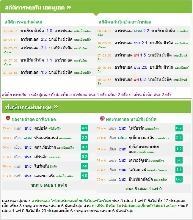 วิเคราะห์บอล อาร์เซน่อล vs บาเยิร์น มิวนิค