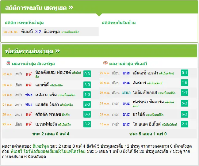 วิเคราะห์บอล ลิเวอร์พูล vs พีเอสวี
