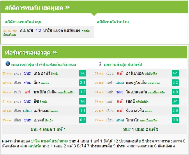 วิเคราะห์บอล เปแอสเช vs สเปอร์ส