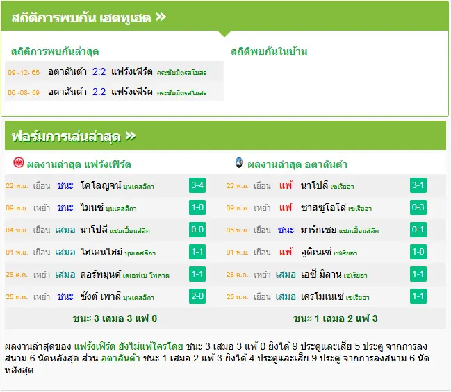 วิเคราะห์บอล แฟร้งค์เฟิร์ต vs อตาลันต้า