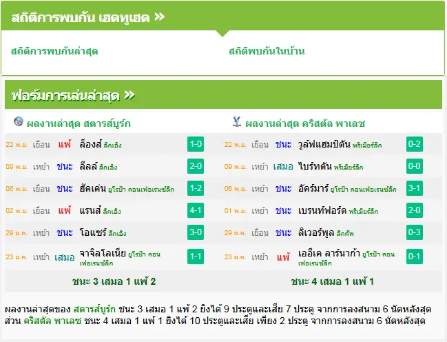 วิเคราะห์บอล สตาร์บูร์ก vs คริสตัล พาเลซ