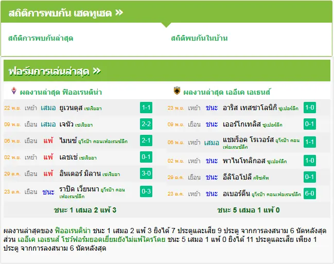 วิเคราะห์บอล ฟิออเรนติน่า vs เออีเค เอเธนส์
