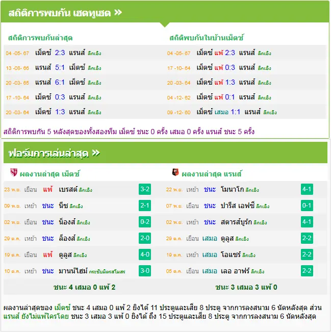 วิเคราะห์บอล เม็ตซ์ vs แรนส์
