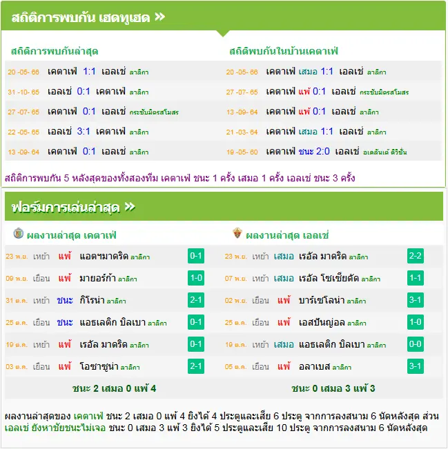 วิเคราะห์บอล เกตาเฟ่ vs เอลเช่