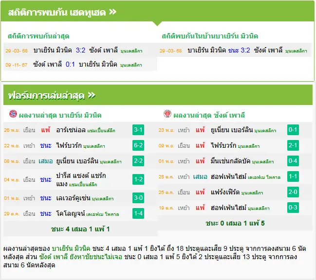 วิเคราะห์บอล บาเยิร์น มิวนิค vs ซังค์ เพาลี
