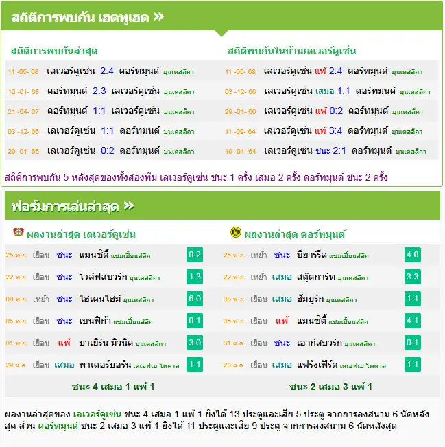 วิเคราะห์บอล เลเวอร์คูเซ่น vs ดอร์ทมุนด์