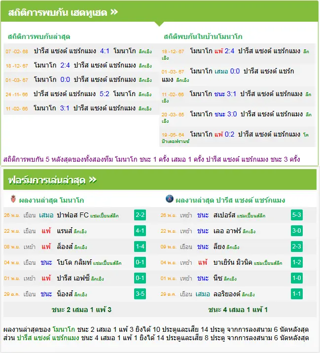 วิเคราะห์บอล โมนาโก vs เปแอสเช