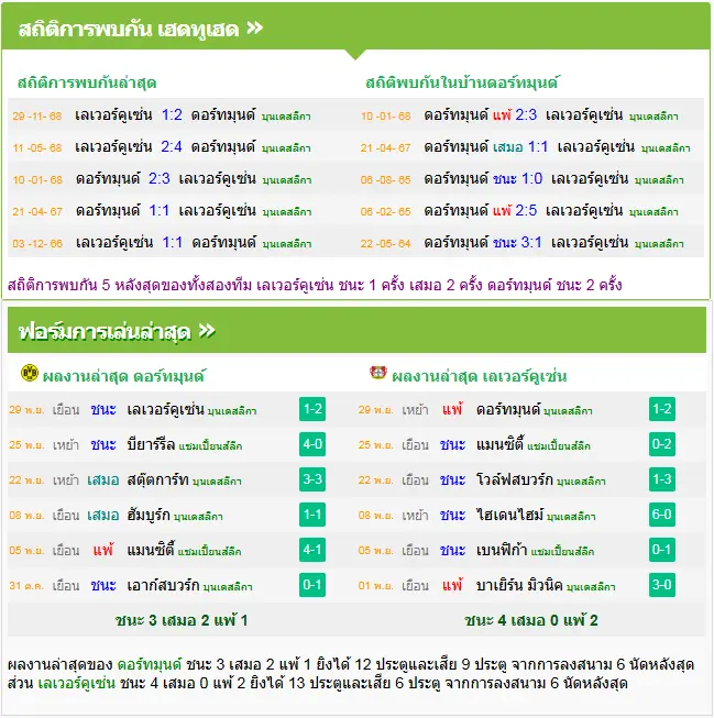 วิเคราะห์บอล ดอร์ทมุนด์ vs เลเวอร์คูเซ่น