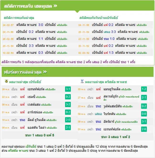 วิเคราะห์บอล เบิร์นลี่ย์ vs คริสตัล พาเลซ