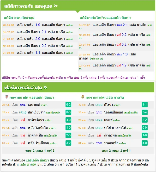 วิเคราะห์บอล แอธฯ บิลเบา vs เรอัล มาดริด
