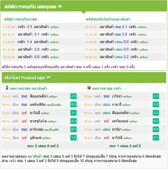 วิเคราะห์บอล อตาลันต้า vs เจนัว