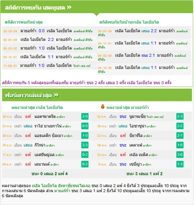 วิเคราะห์บอล เรอัล โอเบียโด้ vs มายอร์ก้า