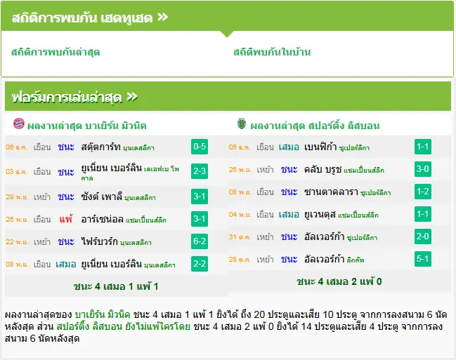 วิเคราะห์บอล บาเยิร์น มิวนิค vs สปอร์ติ้ง ลิสบอน