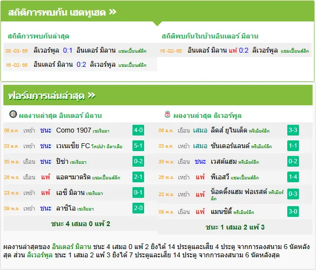 วิเคราะห์บอล อินเตอร์ มิลาน vs ลิเวอร์พูล