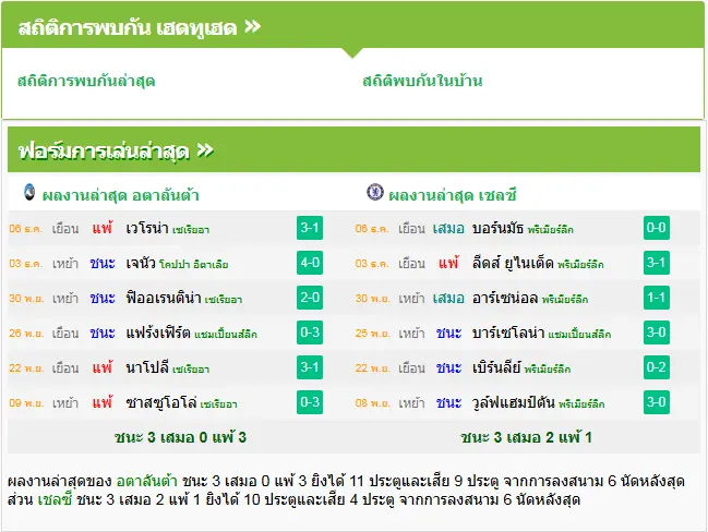 วิเคราะห์บอล อตาลันต้า vs เชลซี