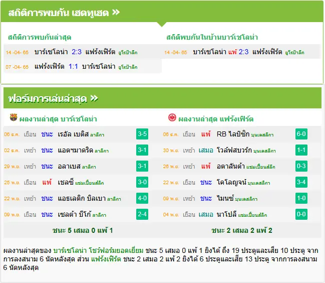 วิเคราะห์บอล บาร์เซโลน่า vs แฟร้งค์เฟิร์ต
