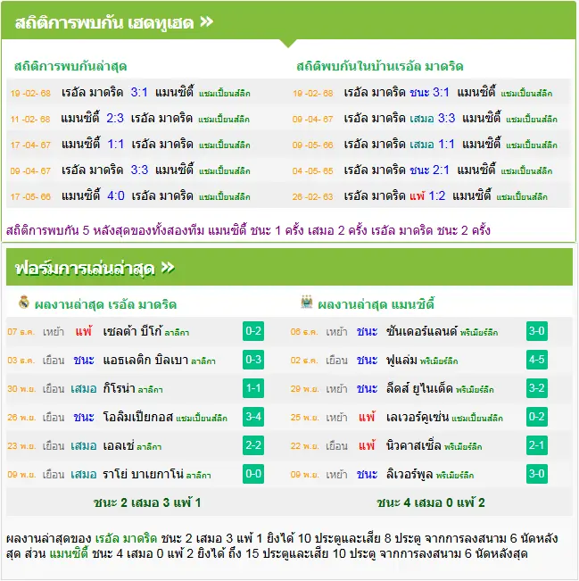 วิเคราะห์บอล เรอัล มาดริด vs แมนฯ ซิตี้